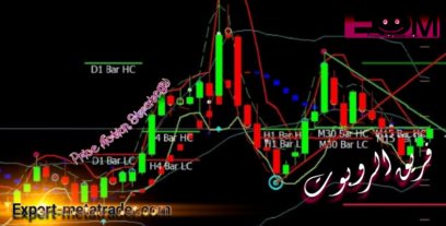 Price Action Strategy