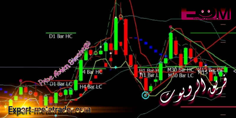 Price Action Strategy