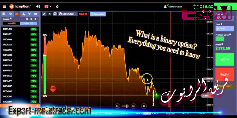What is a binary option? Everything you need to know