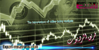 The importance of dollar index analysis