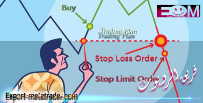 Trading Plan