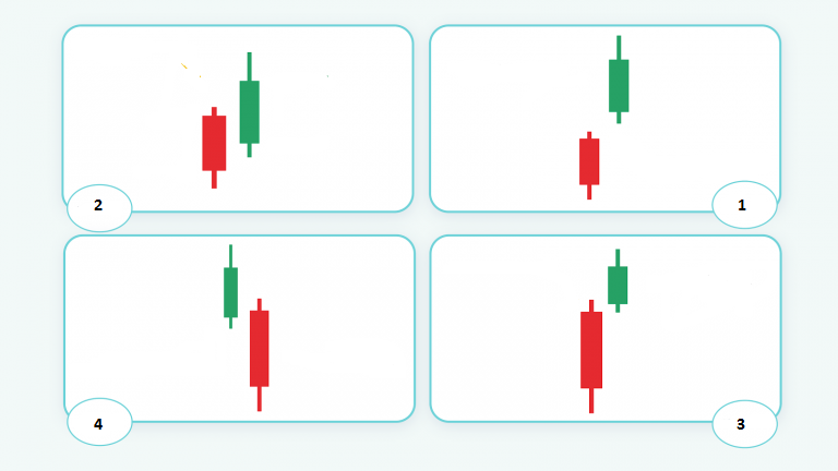 Familiarity with candle stick patterns