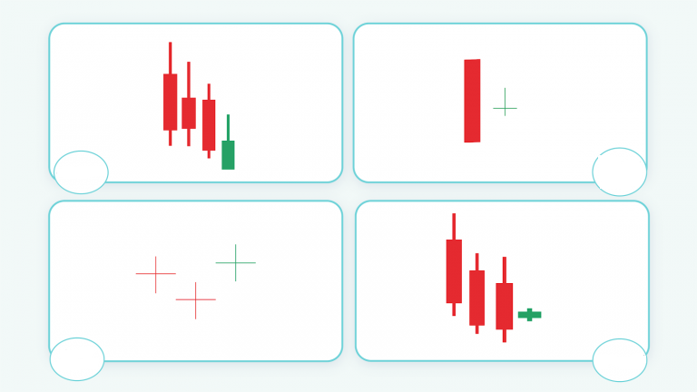 Familiarity with candle stick patterns