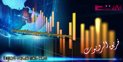 Price charts in technical analysis, line charts, bar charts and candlesticks