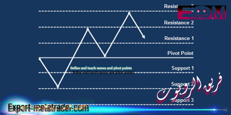 Define and teach waves and pivot points
