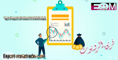 Types of support and resistance in technical analysis