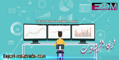 Types of patterns in technical analysis