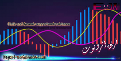 Static and dynamic support and resistance