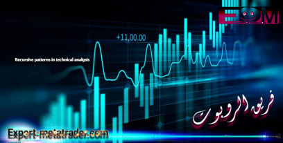 Recursive patterns in technical analysis