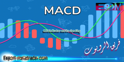 MACD indicator and its signaling