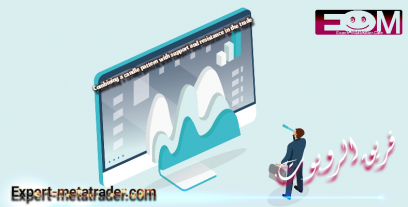 Combining a candle pattern with support and resistance in the trade