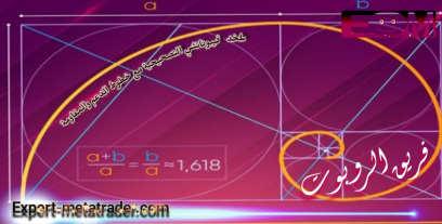 استخدم فيبوناتشي التصحيحية مع خطوط الدعم والمقاومة