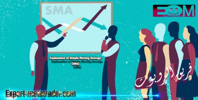 Explanation of Simple Moving Average (SMA)