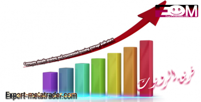 Compare simple moving and exponential moving average indicators