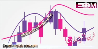 How to analyze trends with moving average ribbons?