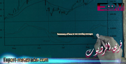 Summary of how to use moving averages