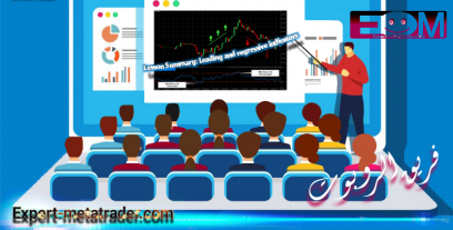 Lesson Summary: Leading and regressive indicators