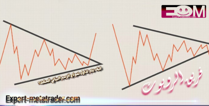 كيف يتم تداول نموذج الرسم البياني المثلث؟