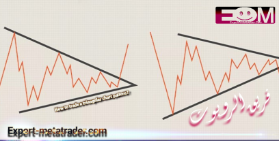 How to trade a triangular chart pattern?