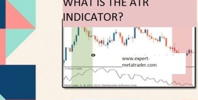 WHAT IS THE ATR INDICATOR?