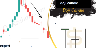 Doji candle