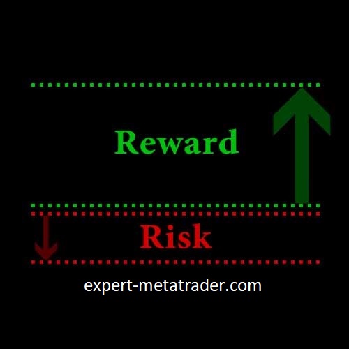 Risk to reward ratio