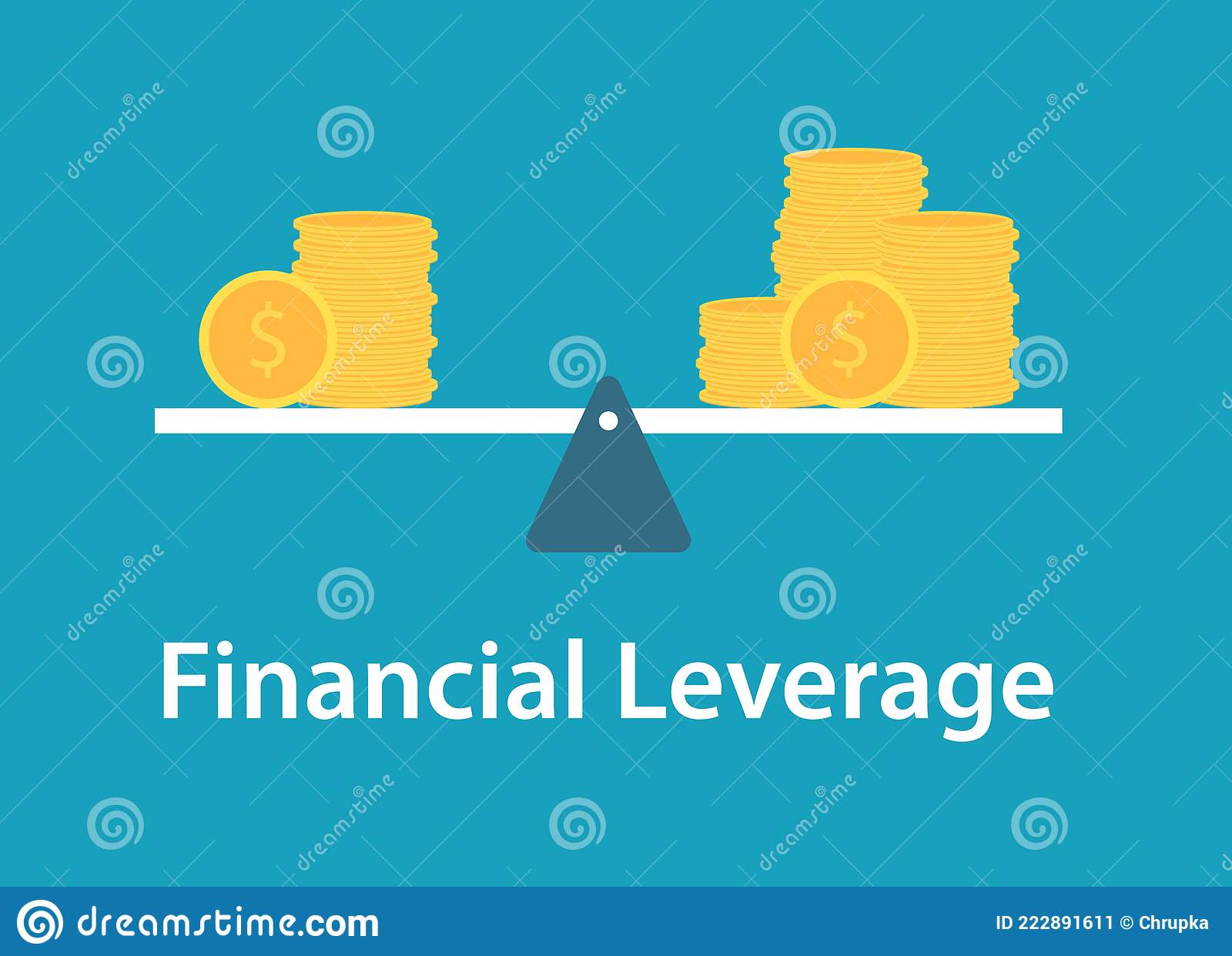 What is financial leverage?