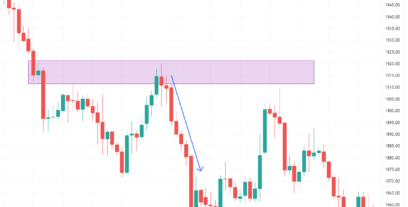 العرض والطلب بحركة السعر أنماط العرض والطلب