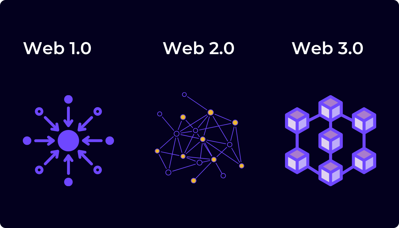 التدريب على الويب 3 كل ما تحتاج لمعرفته حول Web3 !!