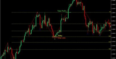 نسب فيبوناتشي + كيف تعمل