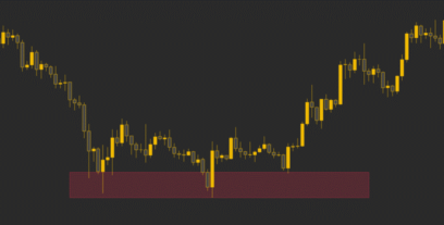 Basic concepts of support and resistance