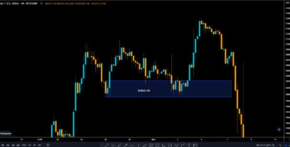 Forex blok sırası Blok sırası nedir ve nasıl çalışır?