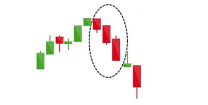 Guide to trading with the three black crows pattern