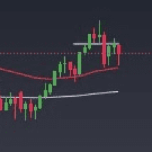 Pairs in Focus This Week – Oil, Gold, EUR/USD, GBP/USD, USD/JPY, USD/CAD, NASDAQ 100, USD/MXN