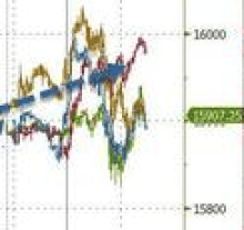 'Santa Married Goldilocks' - Soft US CPI Sparks Big Week Of Buying For Bonds, Stocks, & Gold