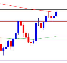 AUD/USD Rate Climbs Above 200-Day SMA for First Time Since July