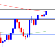 AUD/USD Rate Climbs Above 200-Day SMA for First Time Since July