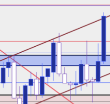 US Dollar Price Action Setups: EUR/USD, GBP/USD, USD/CAD, USD/JPY