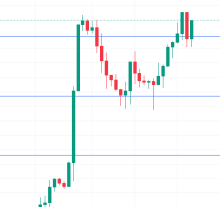 British pound edges higher ahead of BoE’s Bailey testimony