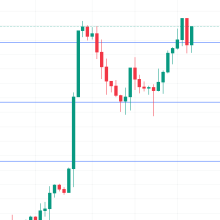 British pound edges higher ahead of BoE’s Bailey testimony