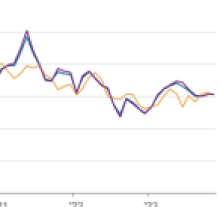 US private sector employment falls for first time since June 2020 amid muted demand conditions