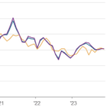 US private sector employment falls for first time since June 2020 amid muted demand conditions