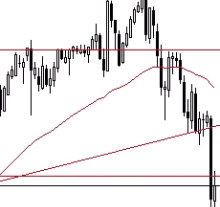 USD/JPY Forecast – US Dollar Continues to Stabilize