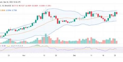 الملياردير مارك كوبان يخطط لبيع ممتلكاته من عملة MATIC مع انخفاض السعر بنسبة 5%