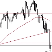 USD/JPY Forecast – US Dollar Continues to Stabilize