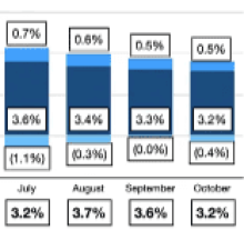 How Hard's US Economic Landing? Ask the Fed