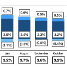 How Hard's US Economic Landing? Ask the Fed