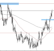 AUD/USD: Continues to March Towards 0.68