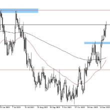 AUD/USD: Continues to March Towards 0.68