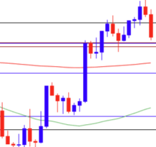 US Dollar Forecast: EUR/USD Reverses Ahead of August High